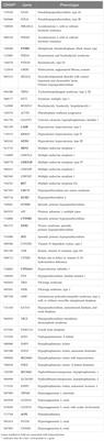 Genetic profile of a large Spanish cohort with hypercalcemia